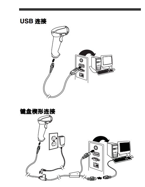 Honeywell 1900GHD詳細參數設置，幾張圖包你學會。