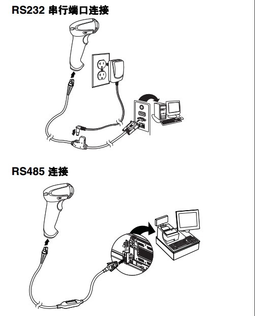 Honeywell 1900GHD詳細參數設置，幾張圖包你學會。