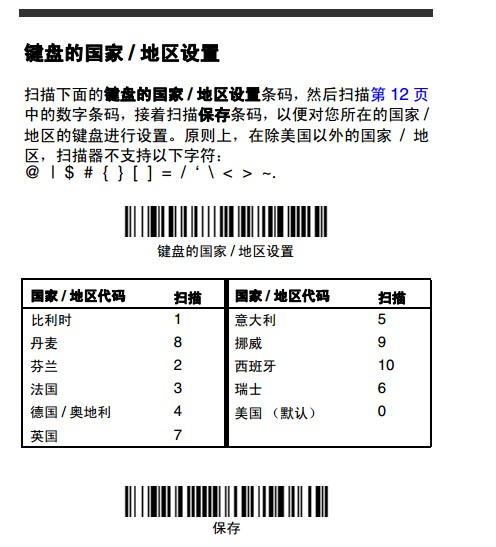 Honeywell 1900GHD詳細參數設置，幾張圖包你學會。