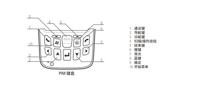 數據采集器怎么使用？