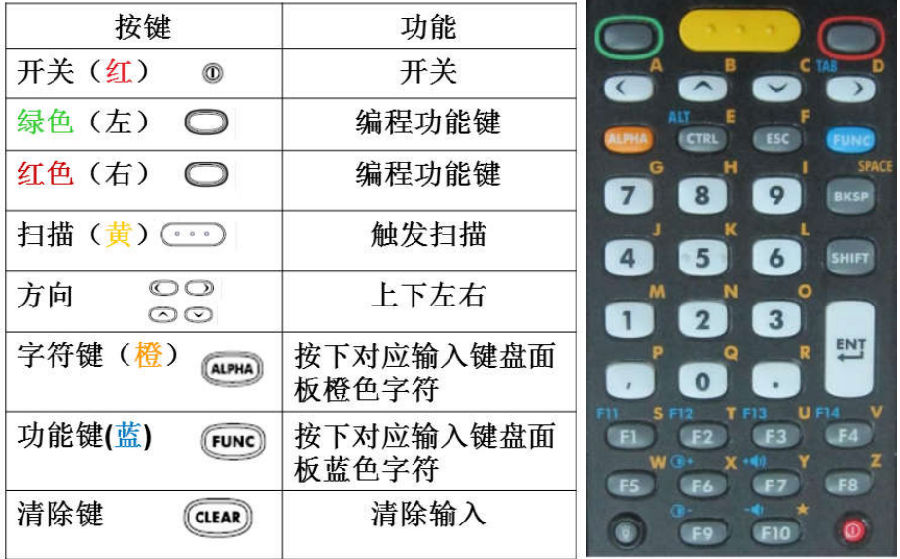 1.png 斑馬Zebra MC32n0數(shù)據(jù)采集終端基本操作