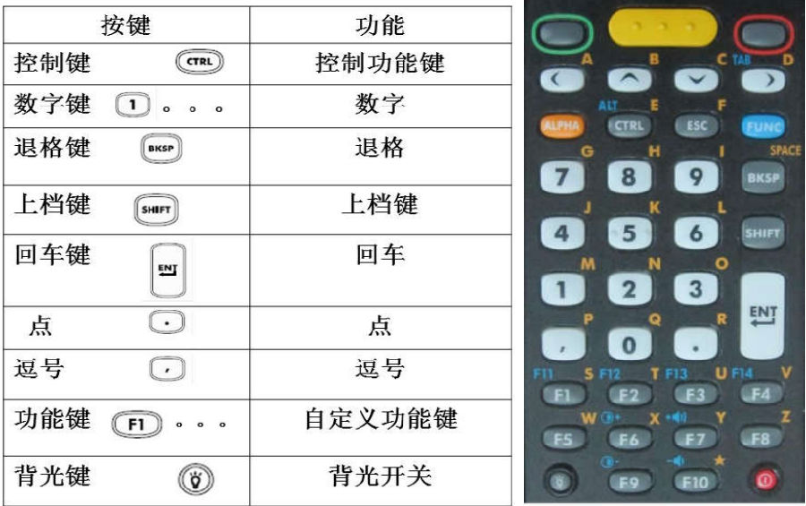 2.png 斑馬Zebra MC32n0數(shù)據(jù)采集終端基本操作